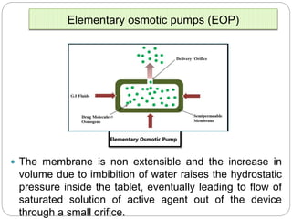 Implantable dds ppt mali vv