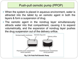 Implantable dds ppt mali vv