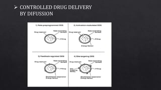 IMPLANTABLE DRUG DILIVERY SYSTEM.PPT.pptx