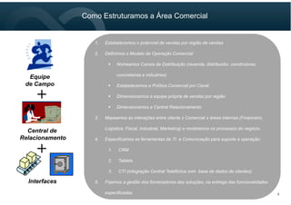 1. Estabelecemos o potencial de vendas por região de vendas
2. Definimos o Modelo de Operação Comercial:
Nomeamos Canais de Distribuição (revenda, distribuidor, construtoras,
concreteiras e industrias)
Estabelecemos a Política Comercial por Canal
Dimensionamos a equipe própria de vendas por região
Dimensionamos a Central Relacionamento
3. Mapeamos as interações entre cliente x Comercial x áreas internas (Financeiro,
Logística, Fiscal, Industrial, Marketing) e modelamos os processos do negócio.
4. Especificamos as ferramentas de TI e Comunicação para suporte a operação:
1. CRM
2. Tablets
3. CTI (integração Central Telefônica com base de dados de clientes)
5. Fizemos a gestão dos fornecedores das soluções, na entrega das funcionalidades
especificadas.
1. Estabelecemos o potencial de vendas por região de vendas
2. Definimos o Modelo de Operação Comercial:
Nomeamos Canais de Distribuição (revenda, distribuidor, construtoras,
concreteiras e industrias)
Estabelecemos a Política Comercial por Canal
Dimensionamos a equipe própria de vendas por região
Dimensionamos a Central Relacionamento
3. Mapeamos as interações entre cliente x Comercial x áreas internas (Financeiro,
Logística, Fiscal, Industrial, Marketing) e modelamos os processos do negócio.
4. Especificamos as ferramentas de TI e Comunicação para suporte a operação:
1. CRM
2. Tablets
3. CTI (integração Central Telefônica com base de dados de clientes)
5. Fizemos a gestão dos fornecedores das soluções, na entrega das funcionalidades
especificadas.
Equipe
de Campo
Central de
Relacionamento
+
+
Interfaces
Como Estruturamos a Área Comercial
5
 