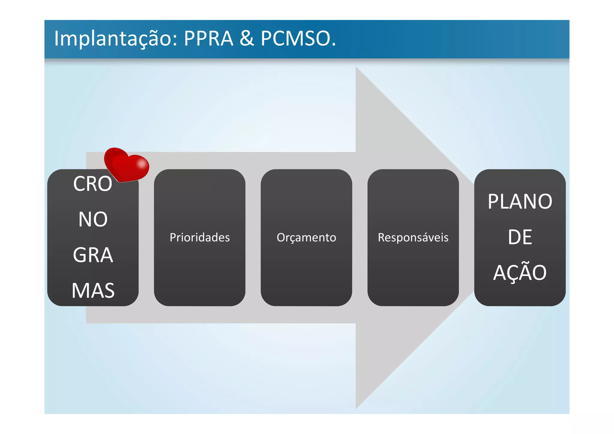 Implantação: PPRA & PCMSO.
CRO
NO
GRA
MAS
CRO
NO
GRA
MAS
PrioridadesPrioridades OrçamentoOrçamento ResponsáveisResponsáveis
PLANO
DE
AÇÃO
PLANO
DE
AÇÃO
 