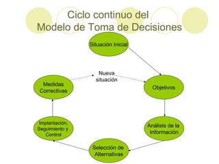 Control en la Toma de Decisiones | PPT