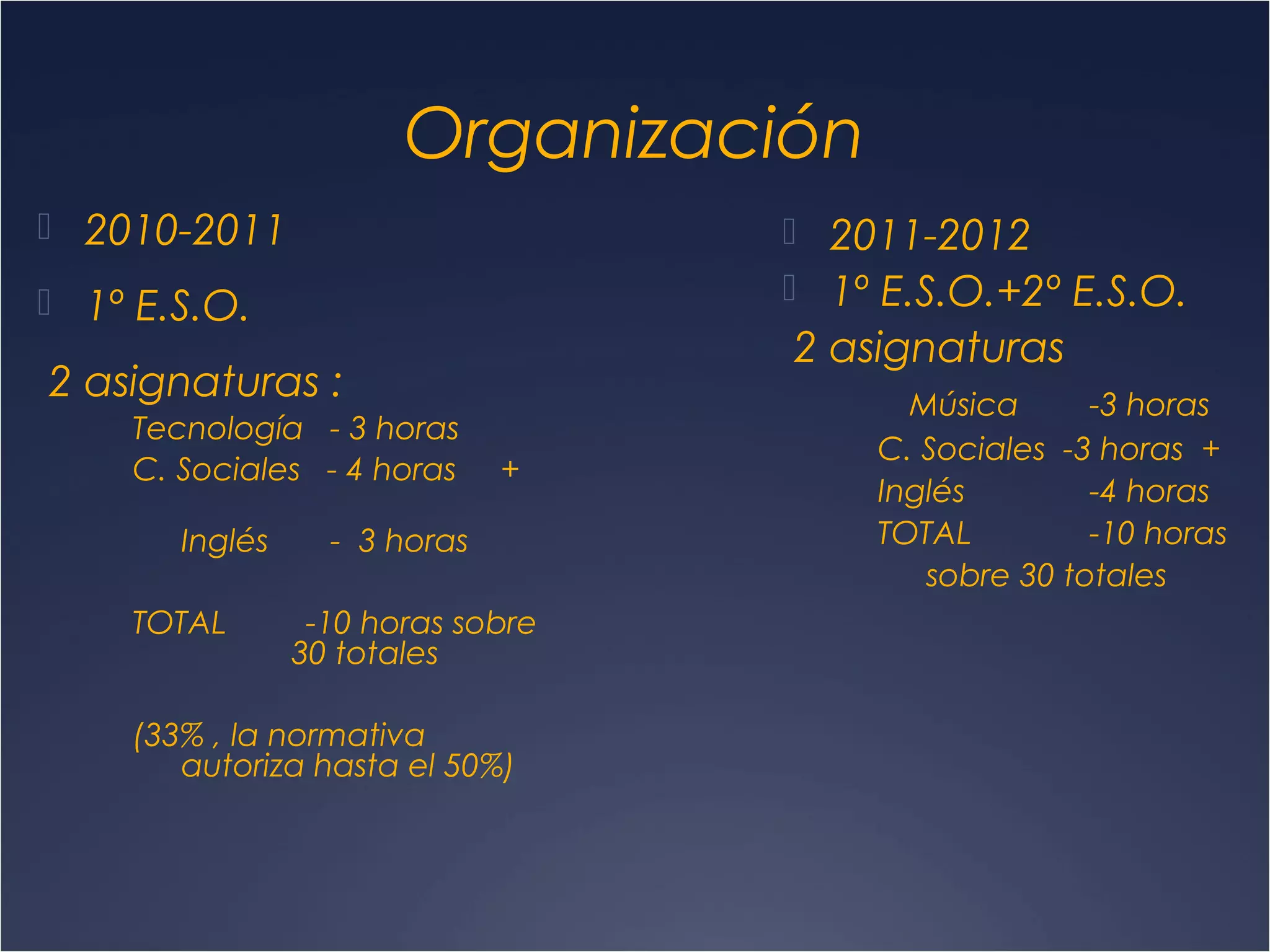 Organización
 2010-2011

 2011-2012
 1º E.S.O.+2º E.S.O.

 1º E.S.O.

2 asignaturas

2 asignaturas :
Tecnología - 3 horas
C. Sociales - 4 horas
Inglés
TOTAL

+

- 3 horas
-10 horas sobre
30 totales

(33% , la normativa
autoriza hasta el 50%)

Música
-3 horas
C. Sociales -3 horas +
Inglés
-4 horas
TOTAL
-10 horas
sobre 30 totales

 