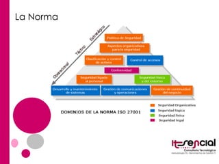 La Norma 