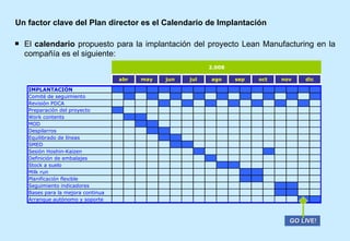 Un factor clave del Plan director es el Calendario de Implantación El  calendario  propuesto para la implantación del proyecto Lean Manufacturing en la compañía es el siguiente: GO LIVE! 