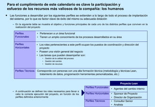 Para el cumplimiento de este calendario es clave la participación y esfuerzo de los recursos más valiosos de la compañía: los humanos Las funciones a desarrollar por los siguientes perfiles se extienden a lo largo de todo el proceso de implantación del sistema, por lo que es factor clave de éxito del mismo su adecuada dotación En la siguiente tabla se muestra el objetivo y funciones principales de cada uno de los distintos perfiles que conviven en la realización del proyecto A continuación se definen los roles necesarios para llevar a cabo la correcta ejecución del proyecto, en función de los perfiles definidos anteriormente  Los roles pertenecientes a este perfil ocupan los puestos de coordinación y dirección del proyecto Poseen una visión general del negocio Las tareas que pueden desempeñar son: Gestión de la calidad del proceso Gestión del cambio Gestión de recursos Perfiles Horizontales Pertenecen a un área funcional  Tienen un amplio conocimiento de los procesos desarrollados en su área Perfiles Funcionales Corresponde con personas con una alta formación técnica (metodología y técnicas Lean, tratamiento de datos, programación herramientas personalizadas, etc.)‏ Perfiles Técnicos Consultor Senior Analista Sponsor de Proyecto Director de Organización Agentes del cambio interno Proyecto Lean Perfiles Horizontales Perfiles Funcionales Perfiles Técnicos 