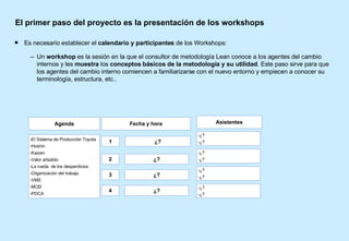 El primer paso del proyecto es la presentación de los workshops Es necesario establecer el  calendario y participantes  de los Workshops: Un  workshop  es la sesión en la que el consultor de metodología Lean conoce a los agentes del cambio internos y les  muestra  los  conceptos básicos de la metodología y su utilidad . Este paso sirve para que los agentes del cambio interno comiencen a familiarizarse con el nuevo entorno y empiecen a conocer su terminología, estructura, etc.. Fecha y hora Asistentes Agenda -El Sistema de Producción Toyota Hoshin Kaizen Valor añadido La rueda  de los desperdicios Organización del trabajo VMS MOD PDCA ¿? ¿? ¿? ¿? ¿? ¿? ¿? ¿? 1 ¿? 2 ¿? 3 ¿? 4 ¿? 