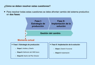 ¿Cómo se deben resolver estas cuestiones? Para resolver todas estas cuestiones se debe afrontar cambio del sistema productivo en  dos fases : Gestión del cambio Fase I: Estrategia de producción Etapa I.  Análisis y Diseño Etapa II.  Definición del VMS futuro Etapa III.  Diseño del Plan Director Fase II: Implantación de la solución Etapa I.  Diseño Funcional Etapa II.  Implantación Momento actual Fase I: Estrategia de producción  Fase II: Implantación de la solución 