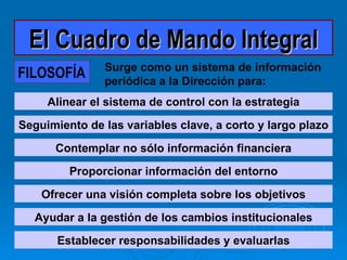 El Cuadro de Mando Integral FILOSOFÍA Surge como un sistema de información periódica a la Dirección para: Alinear el sistema de control con la estrategia Seguimiento de las variables clave, a corto y largo plazo Contemplar no sólo información financiera Proporcionar información del entorno Ofrecer una visión completa sobre los objetivos Ayudar a  la gestión de los  cambios  institucionales Establecer responsabilidades y evaluarlas 