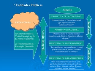 Entidades Públicas 1) Comprensión de la  Visión Estratégica y de  La forma de competir. 2) Transformación en  Estrategia  Ejecutable. PERSPECTIVA  DE LA COMUNIDAD “ Para maximizar el Valor a la sociedad,  ¿qué objetivos sociales  debemos alcanzar?” PERSPECTIVA FINANCIERA “ Para maximizar el Valor a nuestros usuarios, ¿qué objetivos financieros debemos alcanzar?” PERSPECTIVA DE  PROCESO INTERNO  “ Para satisfacer a nuestros clientes  ¿en qué procesos internos de nuestra cadena de valor debemos ser excelentes?” PERSPECTIVA DE  INFRAESTRUCTURA “ Para alcanzar nuestros objetivos, ¿con  qué Infraestructuras (personas, tecnología,  activos  fijos y alianzas) y cómo debemos aprender, innovar y crecer?” Resultados Facilitadores Visión Integral MISIÓN ESTRATEGIA 