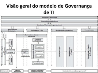 Visão geral do modelo de Governança
de TI

 