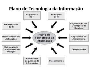 Plano de Tecnologia da Informação

 