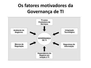Os fatores motivadores da
Governança de TI

 