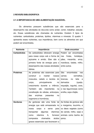 12
2 REVISÃO BIBLIOGRÁFICA
2.1 A IMPORTANCIA DE UMA ALIMENTAÇÃO SAUDÁVEL
Os alimentos possuem substâncias que são essenciais para o
desempenho das atividades do dia-a-dia como andar, correr, trabalhar, estudar,
etc. Essas substâncias são chamadas de nutrientes. Existem 5 tipos de
nutrientes: carboidratos, proteínas, lipídios, vitaminas e minerais. O quadro 1
apresenta esses nutrientes, sua importância, bem como os alimentos em que
podem ser encontrados.
Nutriente Importância Onde encontrar
Carboidratos Os carboidratos oferecem energia
para nosso corpo sob a forma de
açúcares e amido. Eles são a
primeira fonte de energia para o
desempenho das nossas atividades
diárias.
Podem ser encontradas
nas frutas, hortaliças,
pães, macarrão, arroz,
mandioca, batata, milho,
entre outros.
Proteínas As proteínas são essenciais para
construir e manter nossos
músculos, cabelo e tecidos do
corpo, principalmente no
crescimento durante a infância.
Também são importantes na
constituição de células, anticorpos,
das enzimas presentes no
organismo e hormônios.
São encontradas nas
carnes vermelhas,
brancas, no leite e
derivados (queijo,
requeijão, iogurte), ovos,
e nas leguminosas como
ervilha, soja e feijão.
Gorduras As gorduras são uma fonte de
energia que está armazenada no
nosso corpo e serve para
transportar algumas vitaminas
como vitamina A, fornecer
compostos chamados ácidos
graxos essenciais que favorecem a
As fontes de gordura são
a margarina, toucinho, e
os óleos vegetais (como
de canola, milho, soja) e
animais como banha de
porco.
 