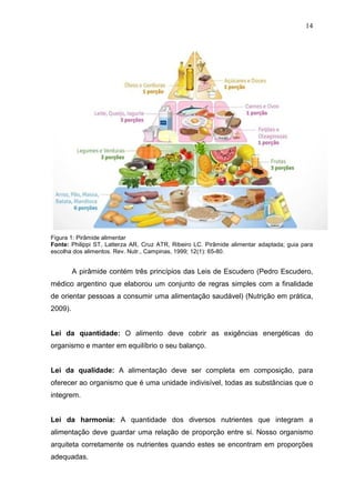 14
Figura 1: Pirâmide alimentar
Fonte: Philippi ST, Latterza AR, Cruz ATR, Ribeiro LC. Pirâmide alimentar adaptada; guia para
escolha dos alimentos. Rev. Nutr., Campinas, 1999; 12(1): 65-80.
A pirâmide contém três princípios das Leis de Escudero (Pedro Escudero,
médico argentino que elaborou um conjunto de regras simples com a finalidade
de orientar pessoas a consumir uma alimentação saudável) (Nutrição em prática,
2009).
Lei da quantidade: O alimento deve cobrir as exigências energéticas do
organismo e manter em equilíbrio o seu balanço.
Lei da qualidade: A alimentação deve ser completa em composição, para
oferecer ao organismo que é uma unidade indivisível, todas as substâncias que o
integrem.
Lei da harmonia: A quantidade dos diversos nutrientes que integram a
alimentação deve guardar uma relação de proporção entre si. Nosso organismo
arquiteta corretamente os nutrientes quando estes se encontram em proporções
adequadas.
 