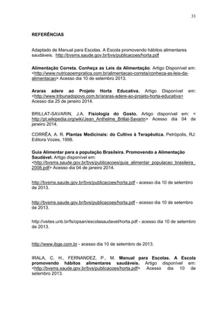 33
REFERÊNCIAS
Adaptado de Manual para Escolas. A Escola promovendo hábitos alimentares
saudáveis. http://bvsms.saude.gov.br/bvs/publicacoes/horta.pdf
Alimentação Correta. Conheça as Leis da Alimentação. Artigo Disponível em:
<http://www.nutricaoempratica.com.br/alimentacao-correta/conheca-as-leis-da-
alimentacao> Acesso dia 10 de setembro 2013.
Araras adere ao Projeto Horta Educativa. Artigo Disponível em:
<http://www.tribunadopovo.com.br/araras-adere-ao-projeto-horta-educativa>
Acesso dia 25 de janeiro 2014.
BRILLAT-SAVARIN, J.A. Fisiologia do Gosto. Artigo disponível em: <
http://pt.wikipedia.org/wiki/Jean_Anthelme_Brillat-Savarin> Acesso dia 04 de
janeiro 2014.
CORRÊA, A. R. Plantas Medicinais: do Cultivo à Terapêutica. Petrópolis, RJ:
Editora Vozes, 1998.
Guia Alimentar para a população Brasileira. Promovendo a Alimentação
Saudável. Artigo disponível em:
<http://bvsms.saude.gov.br/bvs/publicacoes/guia_alimentar_populacao_brasileira_
2008.pdf> Acesso dia 04 de janeiro 2014.
http://bvsms.saude.gov.br/bvs/publicacoes/horta.pdf - acesso dia 10 de setembro
de 2013.
http://bvsms.saude.gov.br/bvs/publicacoes/horta.pdf - acesso dia 10 de setembro
de 2013.
http://vsites.unb.br/fs/opsan/escolasaudavel/horta.pdf - acesso dia 10 de setembro
de 2013.
http://www.ibge.com.br - acesso dia 10 de setembro de 2013.
IRALA, C. H., FERNANDEZ, P., M. Manual para Escolas. A Escola
promovendo hábitos alimentares saudáveis. Artigo disponível em:
<http://bvsms.saude.gov.br/bvs/publicacoes/horta.pdf> Acesso dia 10 de
setembro 2013.
 