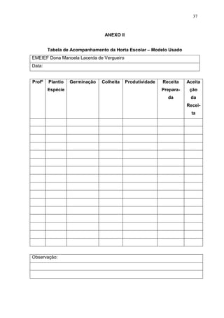 37
ANEXO II
Tabela de Acompanhamento da Horta Escolar – Modelo Usado
EMEIEF Dona Manoela Lacerda de Vergueiro
Data:
Profº Plantio
Espécie
Germinação Colheita Produtividade Receita
Prepara-
da
Aceita
ção
da
Recei-
ta
Observação:
 