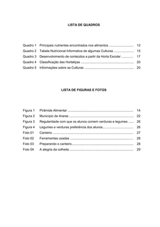 LISTA DE QUADROS
Quadro 1 Principais nutrientes encontrados nos alimentos ........................... 12
Quadro 2 Tabela Nutricional Informativa de algumas Culturas ...................... 15
Quadro 3 Desenvolvimento de conteúdos a partir da Horta Escolar ............. 17
Quadro 4 Classificação das Hortaliças ........................................................... 20
Quadro 5 Informações sobre as Culturas ....................................................... 20
LISTA DE FIGURAS E FOTOS
Figura 1 Pirâmide Alimentar ......................................................................... 14
Figura 2 Município de Araras ........................................................................ 22
Figura 3 Regularidade com que os alunos comem verduras e legumes ...... 26
Figura 4 Legumes e verduras preferência dos alunos.................................. 26
Foto 01 Canteiro .......................................................................................... 27
Foto 02 Ferramentas usadas ...................................................................... 28
Foto 03 Preparando o canteiro..................................................................... 28
Foto 04 A alegria da colheita ....................................................................... 29
 