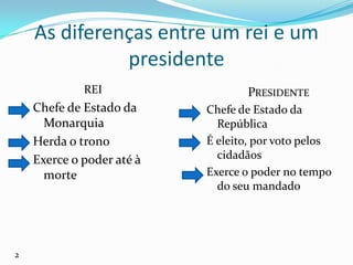 As diferenças entre um rei e umpresidente REIChefe de Estado da MonarquiaHerda o tronoExerce o poder até à morte             PresidenteChefe de Estado da RepúblicaÉ eleito, por voto pelos cidadãosExerce o poder no tempo do seu mandado 2