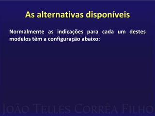 As alternativas disponíveisO mercado oferece três modelos básicos de soluções para sistemas de gestão:SERVIÇOS DE:Definição de soluções próprias vis-a-vis as necessidades da empresa;