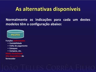 Escolha da tecnologia mais adequada à empresa;DESENVOLVIMENTO