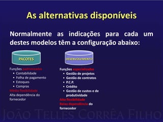 As alternativas disponíveisO mercado oferece três modelos básicos de soluções para sistemas de gestão:SERVIÇOS DE:Definição de soluções próprias vis-a-vis as necessidades da empresa;