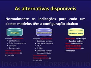 Escolha da tecnologia mais adequada à 	empresa;Especificação de estruturas, funções e ferramentas conforme modelo de gestão da empresa;DESENVOLVIMENTO