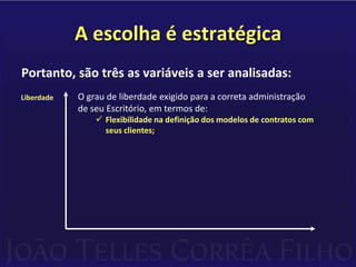 As alternativas disponíveisO mercado oferece três modelos básicos de soluções para sistemas de gestão:SERVIÇOS DE:Definição de soluções próprias vis-a-vis as necessidades da empresa;
