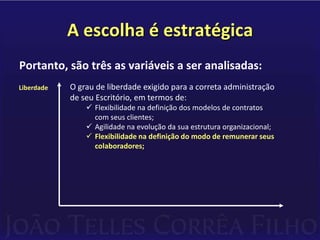 Planejamento e implementação das soluções definidas – prazo mais longo;DESENVOLVIMENTO