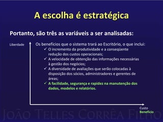 As alternativas disponíveisO mercado oferece três modelos básicos de soluções para sistemas de gestão:SERVIÇOS DE:Acesso via internet a pacotes de gestão;DATAWARE HOUSE