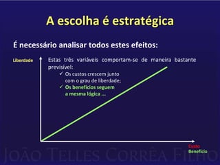 Armazenamento, backup e processamento de dados via internet;DATAWARE HOUSE