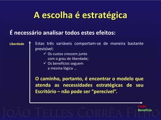 As alternativas disponíveisO mercado oferece três modelos básicos de soluções para sistemas de gestão:SERVIÇOS DE:Acesso via internet a pacotes de gestão;