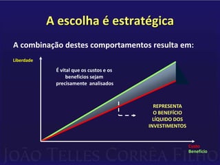Armazenamento, backup e processamento        de dados via internet;