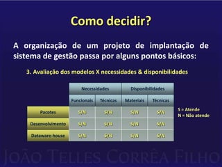 Armazenamento, backup e processamento        de dados via internet;