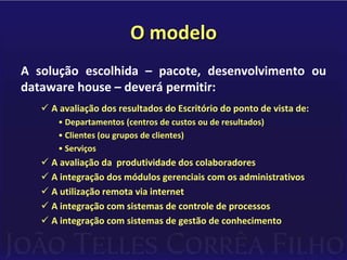 Armazenamento, backup e processamento        de dados via internet;