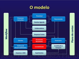 Atualização tecnológica indistinta a todos os clientes;