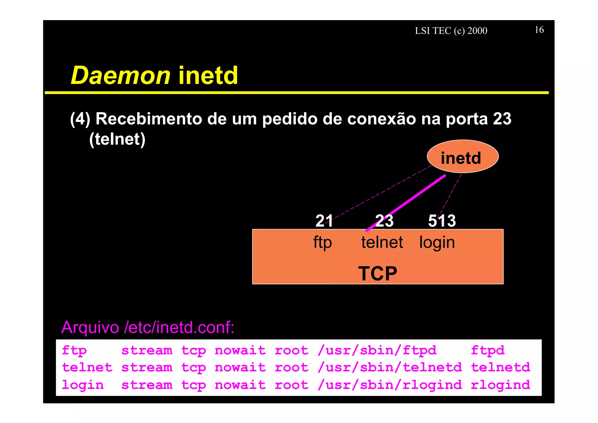 LSI TEC (c) 2000 16
Daemon inetd
inetd
Arquivo /etc/inetd.conf:
ftp stream tcp nowait root ftpd
telnet stream tcp nowait root telnetd
login stream tcp nowait root rlogind
ftp telnet login
TCP
(4) Recebimento de um pedido de conexão na porta 23
(telnet)
21 23 513
ftp stream tcp nowait root /usr/sbin/ftpd ftpd
telnet stream tcp nowait root /usr/sbin/telnetd telnetd
login stream tcp nowait root /usr/sbin/rlogind rlogind
 