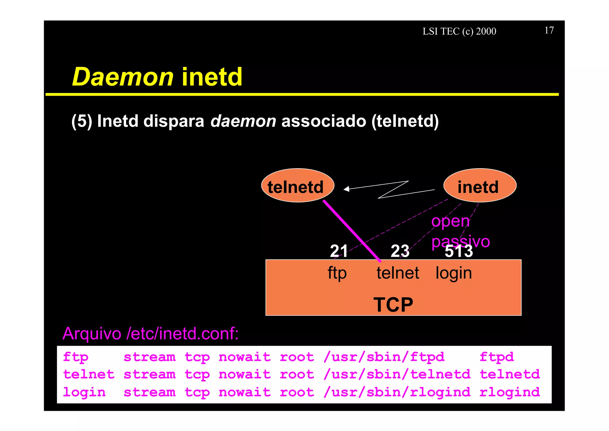 LSI TEC (c) 2000 17
Daemon inetd
inetd
Arquivo /etc/inetd.conf:
ftp stream tcp nowait root /usr/sbin/ftpd ftpd
telnet stream tcp nowait root /usr/sbin/telnetd telnetd
login stream tcp nowait root /usr/sbin/rlogind rlogind
ftp telnet login
TCP
open
passivo
(5) Inetd dispara daemon associado (telnetd)
telnetd
21 23 513
 