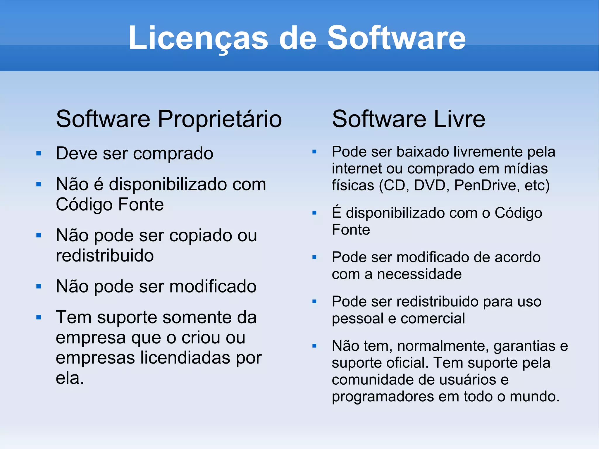Licenças de Software

    Software Proprietário           Software Livre
   Deve ser comprado              Pode ser baixado livremente pela
                                    internet ou comprado em mídias
   Não é disponibilizado com       físicas (CD, DVD, PenDrive, etc)
    Código Fonte                   É disponibilizado com o Código
   Não pode ser copiado ou         Fonte
    redistribuido                  Pode ser modificado de acordo
                                    com a necessidade
   Não pode ser modificado
                                   Pode ser redistribuido para uso
   Tem suporte somente da          pessoal e comercial
    empresa que o criou ou         Não tem, normalmente, garantias e
    empresas licendiadas por        suporte oficial. Tem suporte pela
    ela.                            comunidade de usuários e
                                    programadores em todo o mundo.
 