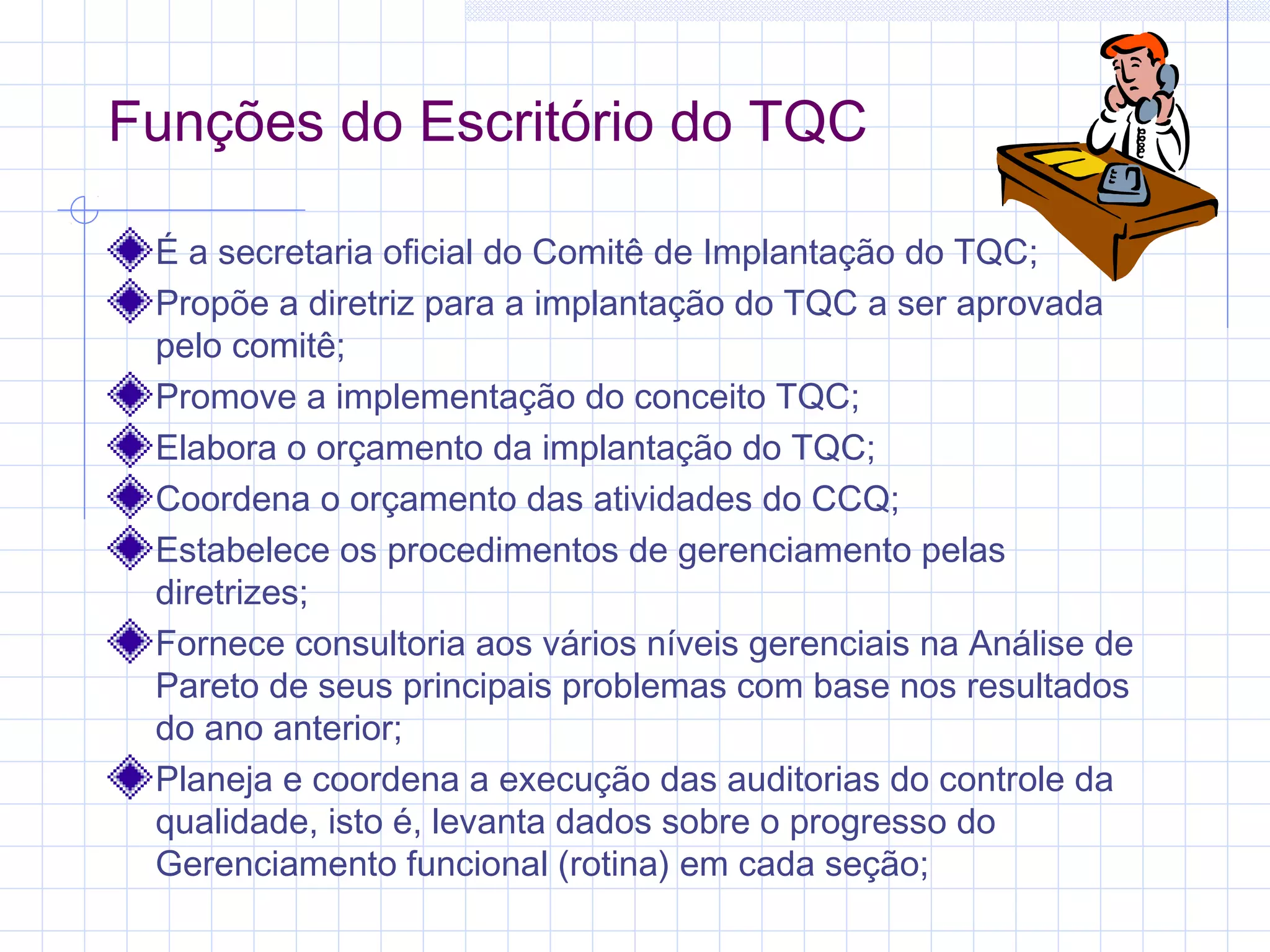 Funções do Escritório do TQC

 É a secretaria oficial do Comitê de Implantação do TQC;
 Propõe a diretriz para a implantação do TQC a ser aprovada
 pelo comitê;
 Promove a implementação do conceito TQC;
 Elabora o orçamento da implantação do TQC;
 Coordena o orçamento das atividades do CCQ;
 Estabelece os procedimentos de gerenciamento pelas
 diretrizes;
 Fornece consultoria aos vários níveis gerenciais na Análise de
 Pareto de seus principais problemas com base nos resultados
 do ano anterior;
 Planeja e coordena a execução das auditorias do controle da
 qualidade, isto é, levanta dados sobre o progresso do
 Gerenciamento funcional (rotina) em cada seção;
 