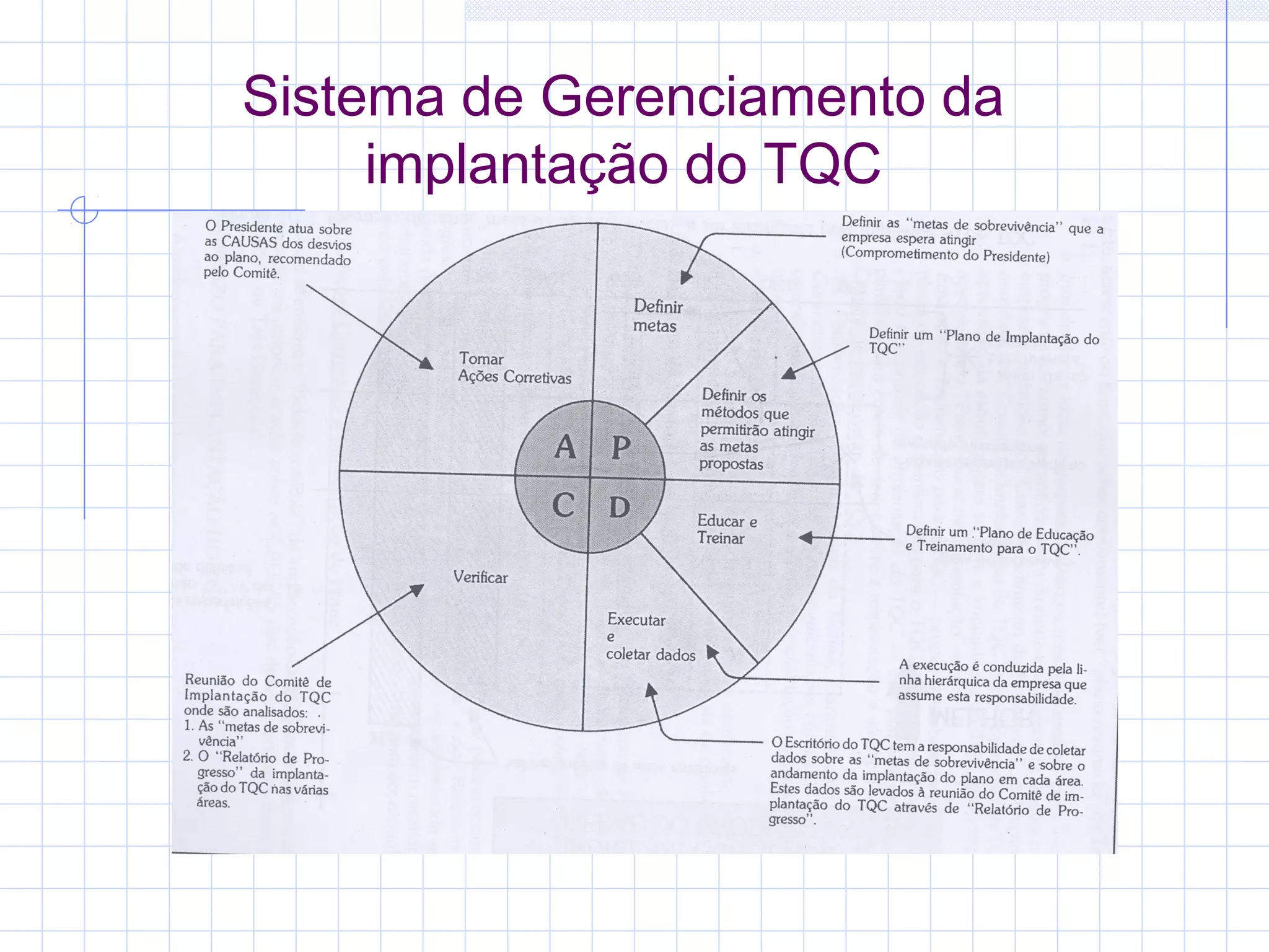 Sistema de Gerenciamento da
     implantação do TQC
 