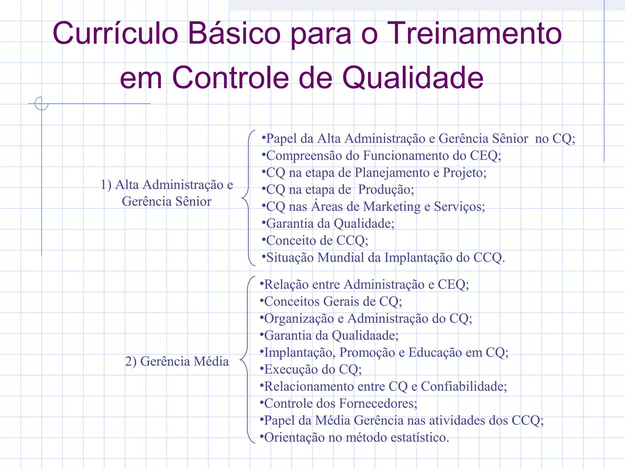 Currículo Básico para o Treinamento
     em Controle de Qualidade
                             •Papel da Alta Administração e Gerência Sênior no CQ;
                             •Compreensão do Funcionamento do CEQ;
                             •CQ na etapa de Planejamento e Projeto;
   1) Alta Administração e   •CQ na etapa de Produção;
       Gerência Sênior       •CQ nas Áreas de Marketing e Serviços;
                             •Garantia da Qualidade;
                             •Conceito de CCQ;
                             •Situação Mundial da Implantação do CCQ.
                             •Relação entre Administração e CEQ;
                             •Conceitos Gerais de CQ;
                             •Organização e Administração do CQ;
                             •Garantia da Qualidaade;
                             •Implantação, Promoção e Educação em CQ;
       2) Gerência Média
                             •Execução do CQ;
                             •Relacionamento entre CQ e Confiabilidade;
                             •Controle dos Fornecedores;
                             •Papel da Média Gerência nas atividades dos CCQ;
                             •Orientação no método estatístico.
 