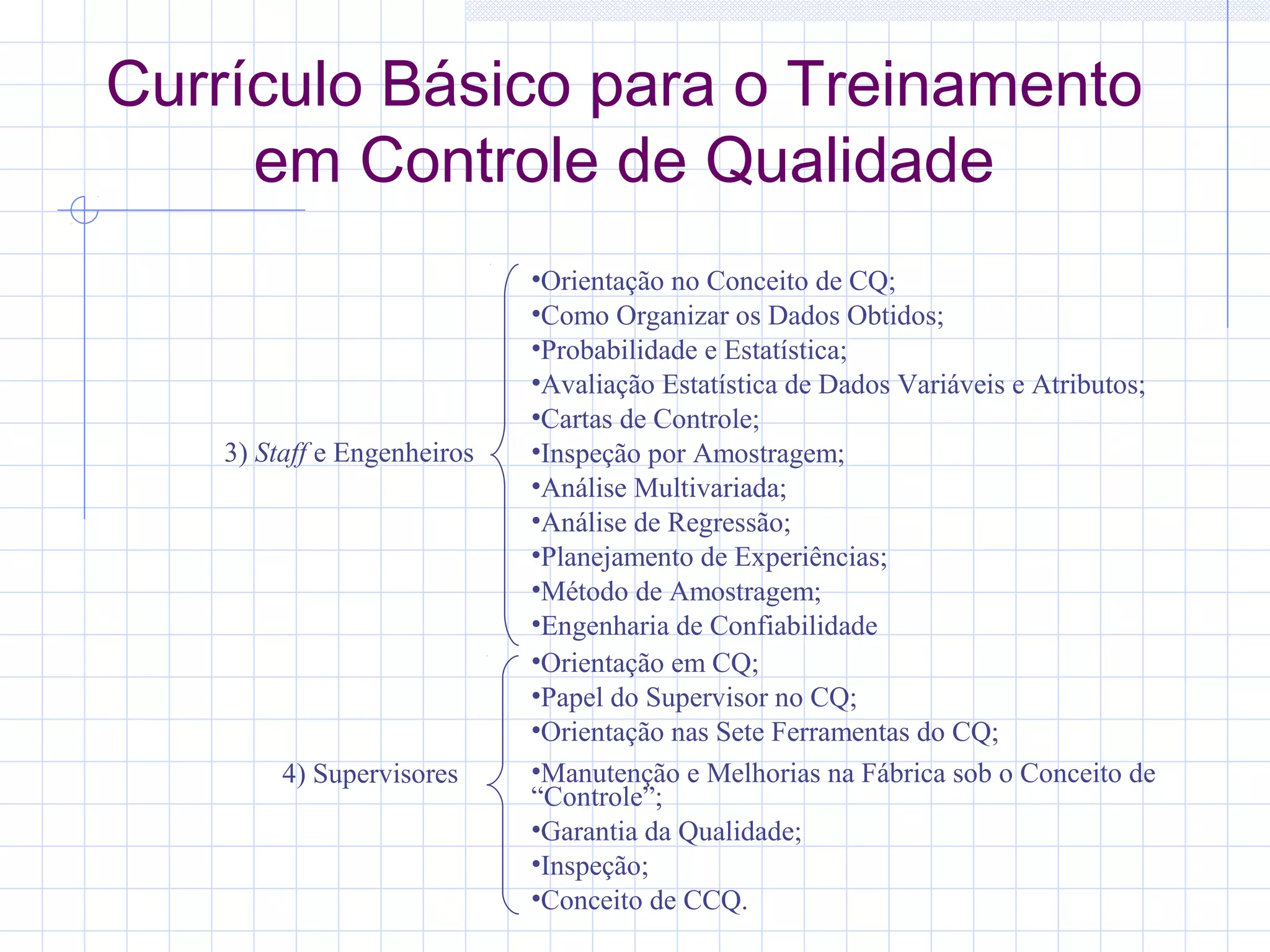 Currículo Básico para o Treinamento
     em Controle de Qualidade
                             •Orientação no Conceito de CQ;
                             •Como Organizar os Dados Obtidos;
                             •Probabilidade e Estatística;
                             •Avaliação Estatística de Dados Variáveis e Atributos;
                             •Cartas de Controle;
    3) Staff e Engenheiros   •Inspeção por Amostragem;
                             •Análise Multivariada;
                             •Análise de Regressão;
                             •Planejamento de Experiências;
                             •Método de Amostragem;
                             •Engenharia de Confiabilidade
                             •Orientação em CQ;
                             •Papel do Supervisor no CQ;
                             •Orientação nas Sete Ferramentas do CQ;
         4) Supervisores     •Manutenção e Melhorias na Fábrica sob o Conceito de
                             “Controle”;
                             •Garantia da Qualidade;
                             •Inspeção;
                             •Conceito de CCQ.
 