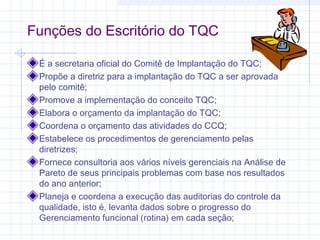 Funções do Escritório do TQC

 É a secretaria oficial do Comitê de Implantação do TQC;
 Propõe a diretriz para a implantação do TQC a ser aprovada
 pelo comitê;
 Promove a implementação do conceito TQC;
 Elabora o orçamento da implantação do TQC;
 Coordena o orçamento das atividades do CCQ;
 Estabelece os procedimentos de gerenciamento pelas
 diretrizes;
 Fornece consultoria aos vários níveis gerenciais na Análise de
 Pareto de seus principais problemas com base nos resultados
 do ano anterior;
 Planeja e coordena a execução das auditorias do controle da
 qualidade, isto é, levanta dados sobre o progresso do
 Gerenciamento funcional (rotina) em cada seção;
 