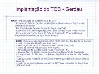 Implantação do TQC - Gerdau

1999- Implantação do Sistema R/3 da SAP 
   - Criação do Prêmio Gerdau da Qualidade (baseado nos Critérios de 
   Excelência do PNQ) 
   - Participação da Gerdau Barão de Cocais no PNQ 
   - Conquista da Certificação QS 9000 pela Gerdau Aços Finos Piratini 
   - Conquista do Troféu Ouro do Prêmio Qualidade RS pela Gerdau 
   Riograndense e Gerdau Aços Finos Piratini 

    2000- Conquista da Certificação ISO 9000 pela Gerdau Barão de Cocais 
    - Início do projeto Gestão por Processos 
    - Realização do 2º Ciclo do Prêmio Gerdau da Qualidade 
    - Início do uso da metodologia Seis Sigma 
    - Participação da Gerdau Aços Finos Piratini no PNQ 
    - Gerdau Aza, no Chile, conquista o Prêmio Nacional da Qualidade 
    - Conquista do Troféu Ouro do Prêmio Qualidade da Bahia pela Gerdau 
    Usiba 
    - Conquista da Medalha de Prata do Prêmio Qualidade Rio pela Gerdau 
    Cosigua
    - Início da implantação do modelo de GQT nas Unidades da Argentina 
    (SIPSA/SIPAR)
 