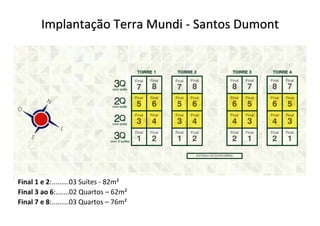 Implantação Terra Mundi - Santos Dumont 
Final 1 e 2:.........03 Suítes - 82m² Final 3 ao 6:.......02 Quartos – 62m² Final 7 e 8:.........03 Quartos – 76m² 