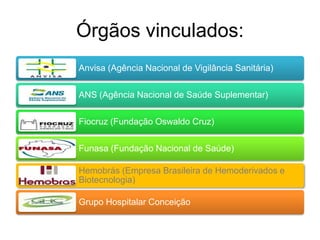 Órgãos vinculados:
Anvisa (Agência Nacional de Vigilância Sanitária)


ANS (Agência Nacional de Saúde Suplementar)


Fiocruz (Fundação Oswaldo Cruz)


Funasa (Fundação Nacional de Saúde)

Hemobrás (Empresa Brasileira de Hemoderivados e
Biotecnologia)

Grupo Hospitalar Conceição
 