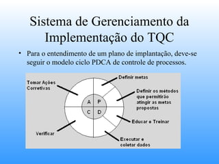 Sistema de Gerenciamento da
      Implementação do TQC
• Para o entendimento de um plano de implantação, deve-se
  seguir o modelo ciclo PDCA de controle de processos.
 