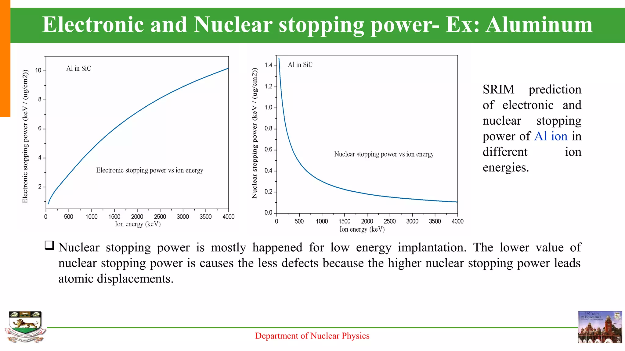 Department of Nuclear Physics
Electronic and Nuclear stopping power- Ex: Aluminum
SRIM prediction
of electronic and
nuclear stopping
power of Al ion in
different ion
energies.
 Nuclear stopping power is mostly happened for low energy implantation. The lower value of
nuclear stopping power is causes the less defects because the higher nuclear stopping power leads
atomic displacements.
 