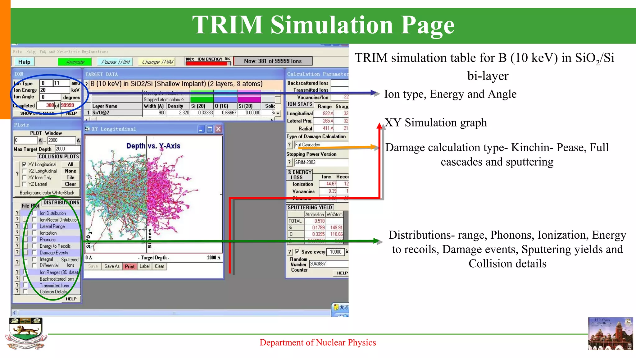 Department of Nuclear Physics
TRIM Simulation Page
TRIM simulation table for B (10 keV) in SiO2/Si
bi-layer
Ion type, Energy and Angle
XY Simulation graph
Distributions- range, Phonons, Ionization, Energy
to recoils, Damage events, Sputtering yields and
Collision details
Damage calculation type- Kinchin- Pease, Full
cascades and sputtering
 